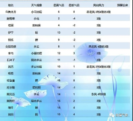 9月份天气预报30天查询，提前掌握秋意，从容规划生活