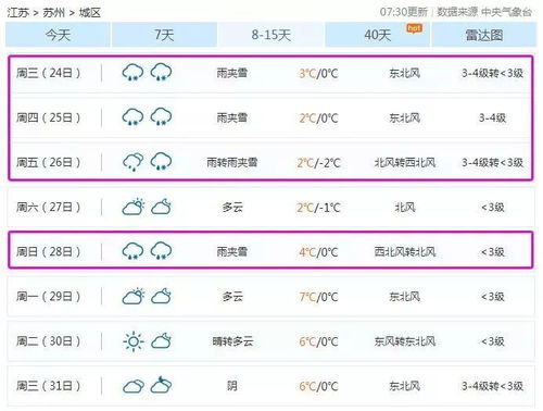 昆山天气15天天气预报,春夏交替,晴雨相间需留意 昆山天气15天天气预报,春夏交替,晴雨相间需留意