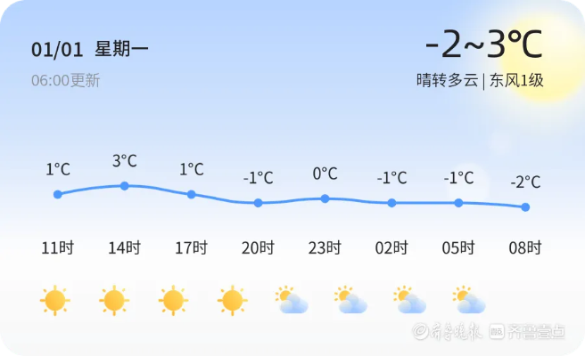 泰安一周天气早知道,晴雨冷暖,提前掌握 泰安一周天气早知道,晴雨冷暖,提前掌握