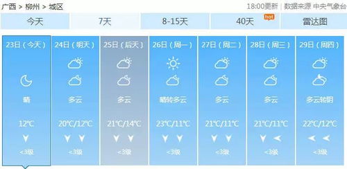 广西天气15天查询结果,未来半月开启湿热模式,桂北多雨桂南需防暑 广西天气15天查询结果,未来半月开启湿热模式,桂北多雨桂南需防暑