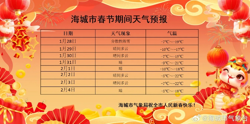 海城天气预报15天,春日天气多变,出行需留意 海城天气预报15天,春日天气多变,出行需留意