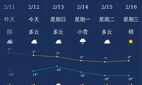 昌图天气预报,四季更迭中的生活指南 昌图天气预报,四季更迭中的生活指南