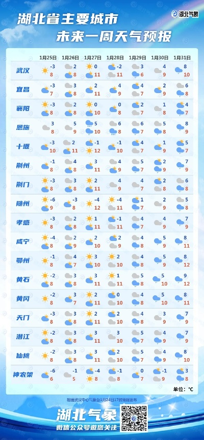 恩施未来40天天气趋势,从初秋到深秋的气候变幻指南 恩施未来40天天气趋势,从初秋到深秋的气候变幻指南