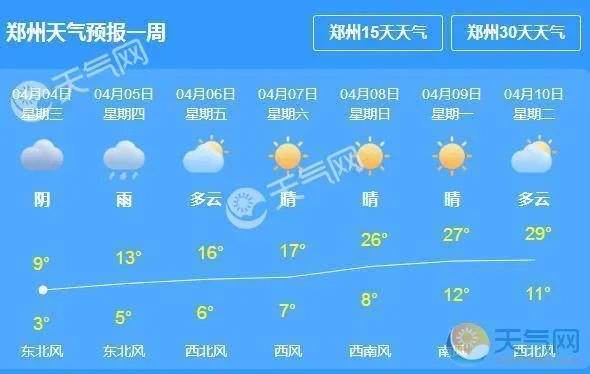 河南平顶山天气预报，一周天气趋势与生活出行建议
