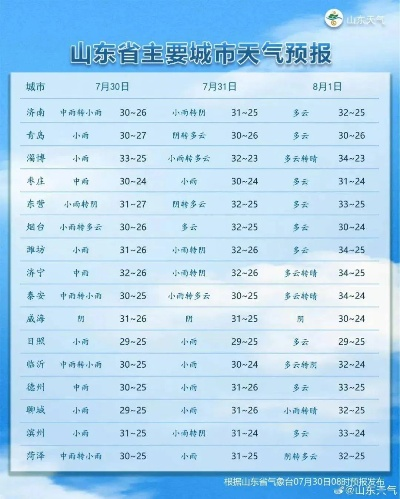 山亭天气预报24,方寸屏幕间的天地密码 山亭天气预报24,方寸屏幕间的天地密码