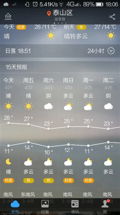 山亭天气预报24,方寸屏幕间的天地密码 山亭天气预报24,方寸屏幕间的天地密码