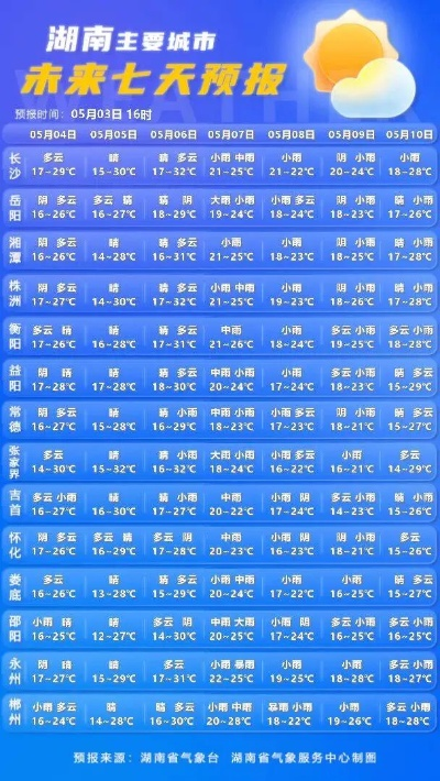 攸县天气预报,读懂天空的密语,守护生活的温度 攸县天气预报,读懂天空的密语,守护生活的温度