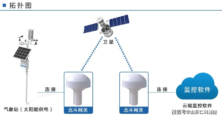 北斗织就天网,天气尽在掌握 北斗织就天网,天气尽在掌握