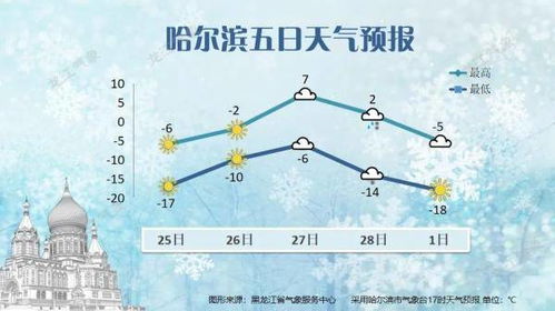 哈尔滨天气预报一周7天,冰雪之都的冬日温度与出行指南 哈尔滨天气预报一周7天,冰雪之都的冬日温度与出行指南