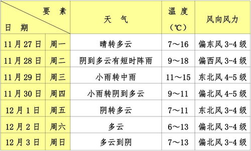 今日天气预报24小时详情,晴雨交替,气温起伏需留意 今日天气预报24小时详情,晴雨交替,气温起伏需留意