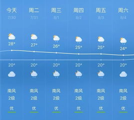 江苏未来15天天气展望，晴雨交替，气温先升后降需留意