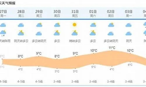 盐城天气预报一周，晴雨交替，出行需留意