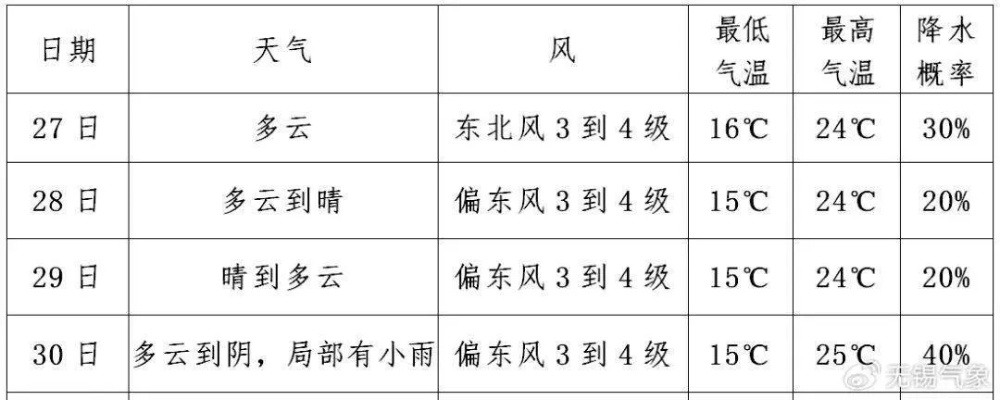 郴州天气40天,从闷热到秋凉,一座城市的季节转身 郴州天气40天,从闷热到秋凉,一座城市的季节转身