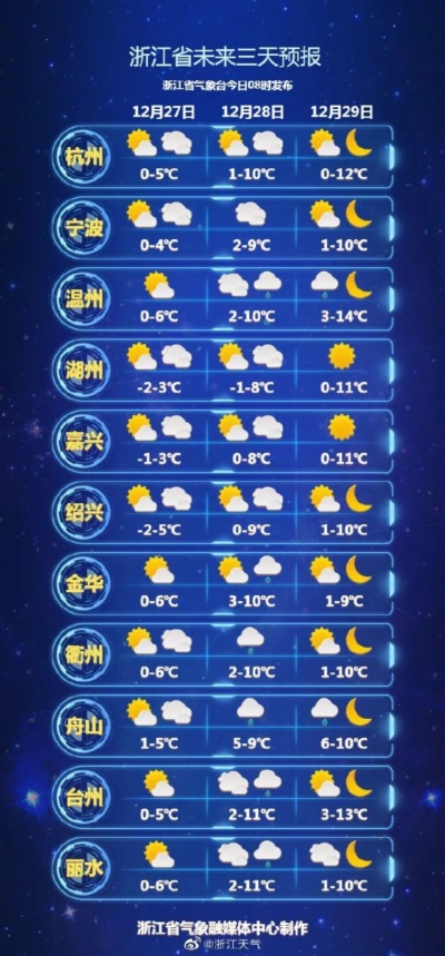 浙江省气象台天气预报,科学守护风雨晴暖,服务百姓生活出行 浙江省气象台天气预报,科学守护风雨晴暖,服务百姓生活出行