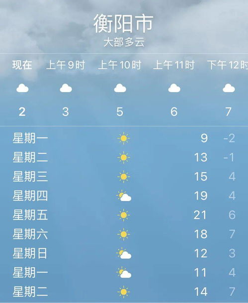15天阴晴冷暖全掌握,湖南衡阳天气预报与季节生活指南 15天阴晴冷暖全掌握,湖南衡阳天气预报与季节生活指南