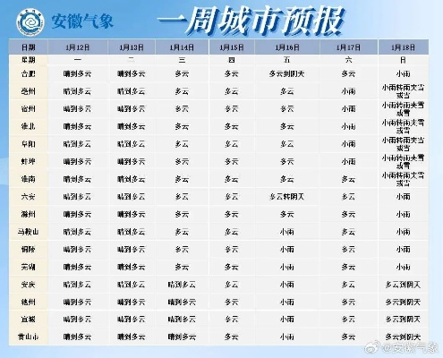 明光天气预报15天，冷暖早知道，生活更从容
