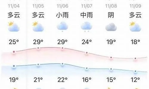 明光天气预报15天，冷暖早知道，生活更从容
