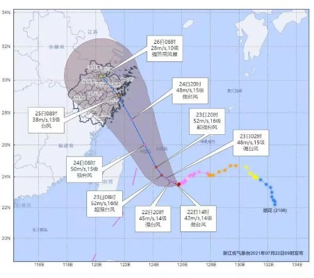 风起云涌间,守护一方安宁—读懂台风实时预报的力量 风起云涌间,守护一方安宁—读懂台风实时预报的力量