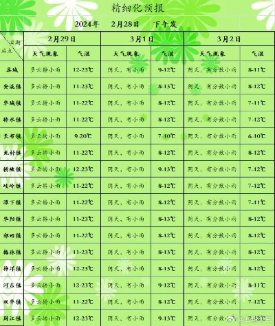 长沙市天气预报，今日晴热持续，明日或有阵雨
