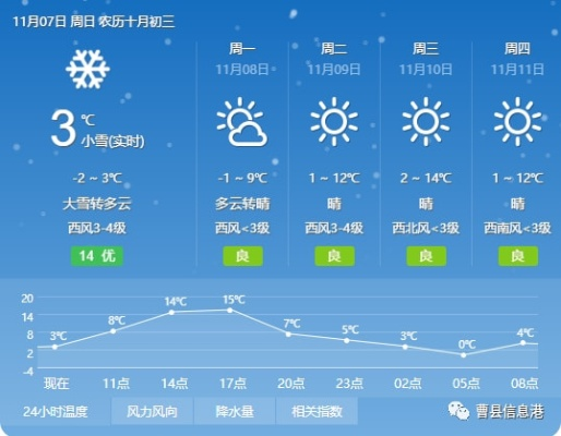 曹县天气,一场云端与黄土的四季交响 曹县天气,一场云端与黄土的四季交响