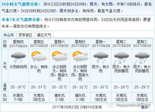 与天空对话,天气预报实时动态如何重塑我们的生活 与天空对话,天气预报实时动态如何重塑我们的生活