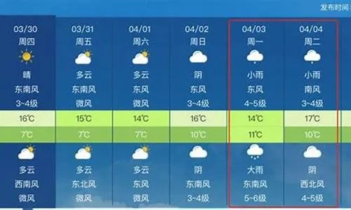 青州天气预报15天查询，掌握未来气象，从容规划生活