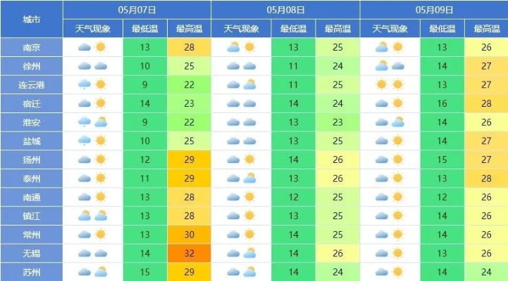 祁阳天气预报40天查询百度，准确率与实用指南全解析