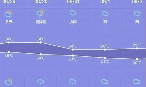 汝南天气预报，从古谚到数字，千年气象智慧的传承