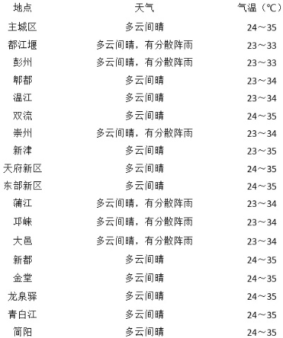 汝南天气预报，从古谚到数字，千年气象智慧的传承
