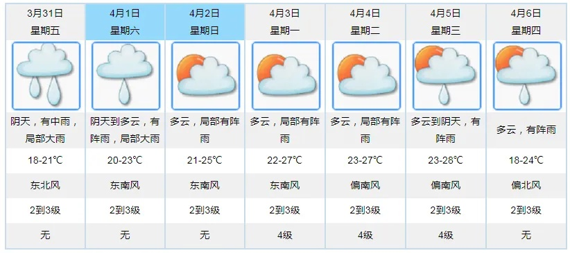 本地40天天气预报,是科学预判还是心理安慰? 本地40天天气预报,是科学预判还是心理安慰?