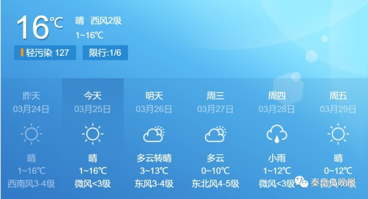 秦皇岛一周天气指南,7天预报助你从容出行 秦皇岛一周天气指南,7天预报助你从容出行