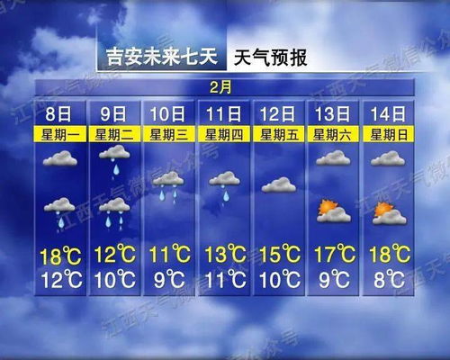武汉天气7天精准，春如四季的江城，如何玩转天气密码？