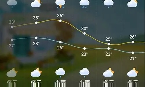 台州天气预报一周,阴晴相间,气温起伏,出行需留意 台州天气预报一周,阴晴相间,气温起伏,出行需留意