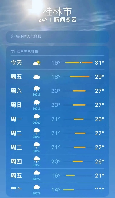 桂林40天天气预报，一场与未知天气的温柔博弈