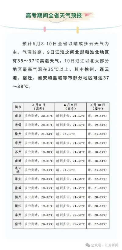 兴化天气预报，一座水乡小城的天气密码