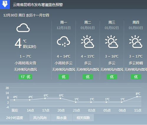 昆明天气预报15天,春城天气多变,出行需留意 昆明天气预报15天,春城天气多变,出行需留意