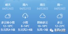 全国各地未来15天天气,冷暖交替,出行需留意 全国各地未来15天天气,冷暖交替,出行需留意