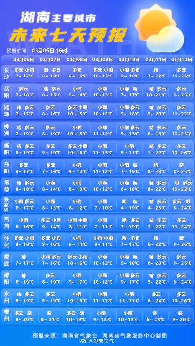 湘潭市天气预报15天，掌握未来半月天气变化，出行生活早安排