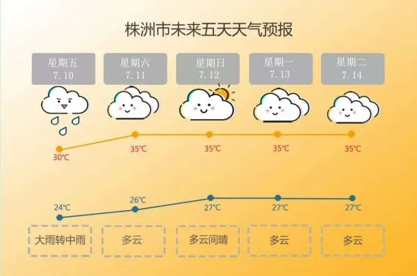 株洲市天气预报15天,提前掌握天气变化,从容应对秋日时光 株洲市天气预报15天,提前掌握天气变化,从容应对秋日时光