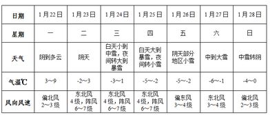 颍上天气预报40天查询,深度解析长期预报的实用价值与注意事项 颍上天气预报40天查询,深度解析长期预报的实用价值与注意事项