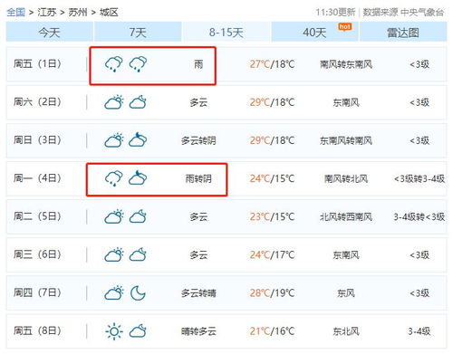 夏邑县天气预报,一周天气趋势与生活小贴士 夏邑县天气预报,一周天气趋势与生活小贴士