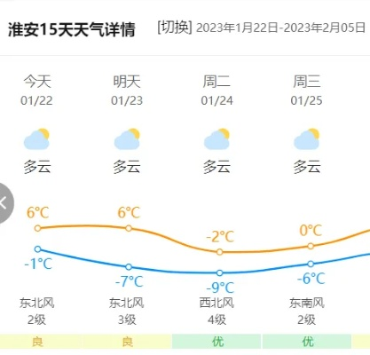 淮安天气预报,一场与天气的温柔博弈 淮安天气预报,一场与天气的温柔博弈