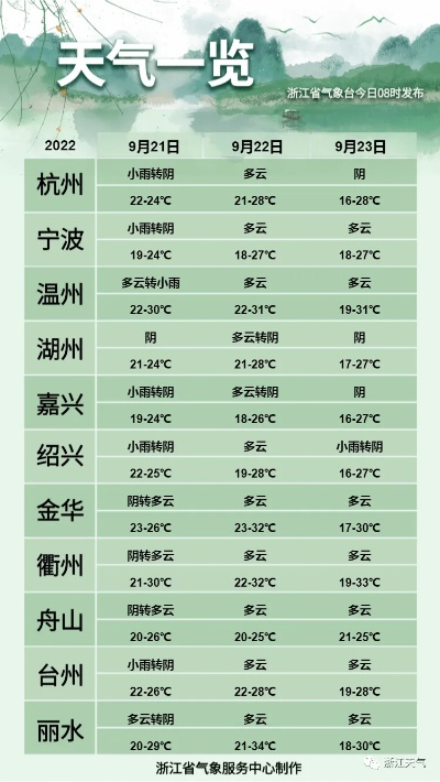 温州天气预报30天准确吗?深度解析长期预报的真相与价值 温州天气预报30天准确吗?深度解析长期预报的真相与价值