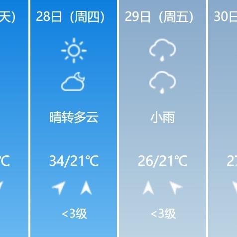 扬州天气预报15天查询,出行前必看的中长期天气趋势解读 扬州天气预报15天查询,出行前必看的中长期天气趋势解读