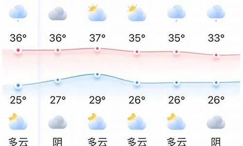 永康天气预报15天,掌握天机,从容应对四季变幻 永康天气预报15天,掌握天机,从容应对四季变幻