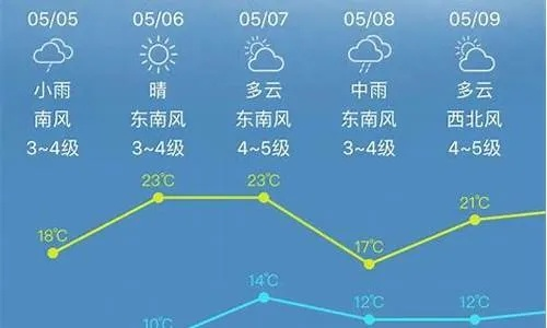 即墨天气预报15天查询,规划生活,从容应对多变天气 即墨天气预报15天查询,规划生活,从容应对多变天气