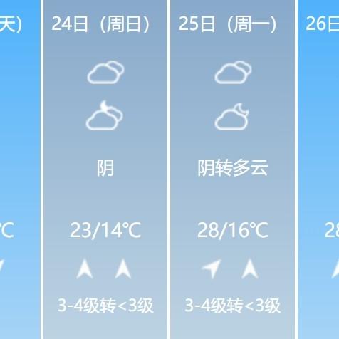 渭南天气预报15天最新，未来半月天气趋势与生活指南