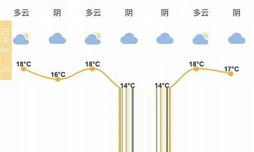 30天天气查询，让未来一个月的风雨晴暖尽在掌握