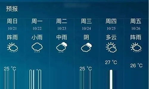 汪清天气预报,山水小城的晴雨冷暖,皆在掌中 汪清天气预报,山水小城的晴雨冷暖,皆在掌中