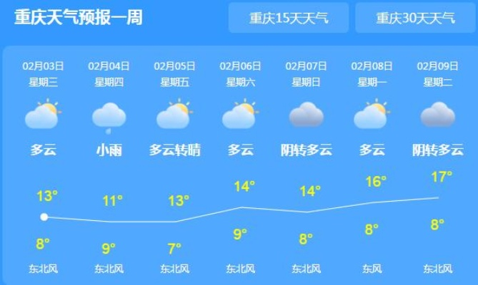 重庆十五日天气展望,山城晴雨变幻,市民出行需留意 重庆十五日天气展望,山城晴雨变幻,市民出行需留意